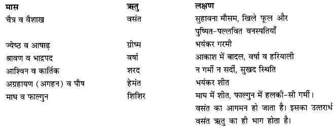 Class 12 Hindi Antra Chapter 6 Question Answer वसंत आया, तोड़ो 1