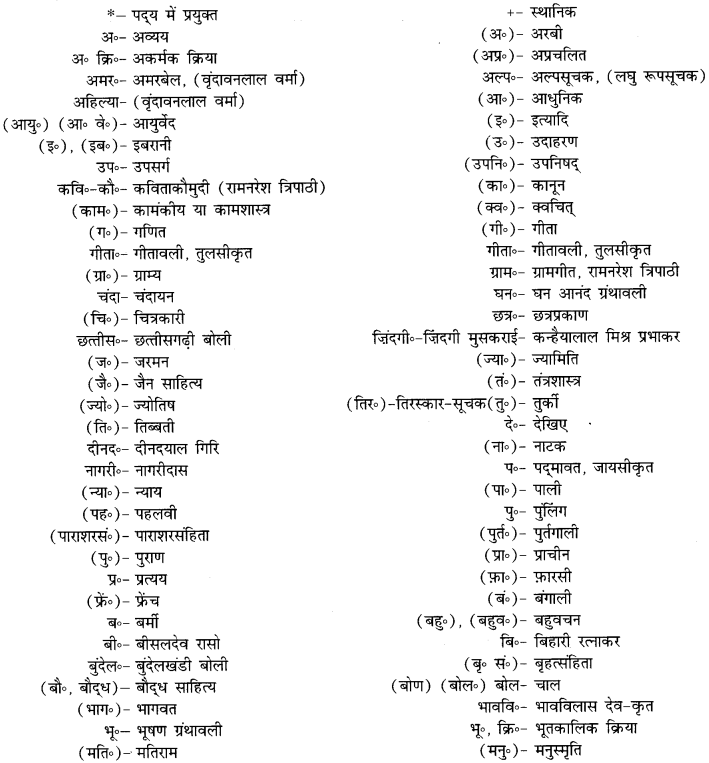 CBSE Class 11 Hindi Elective रचना कोश - एक परिचय 1