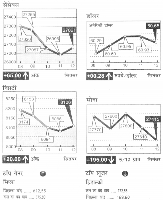 CBSE Class 11 Hindi Elective रचना पत्रकारिता के विविध आयाम 3