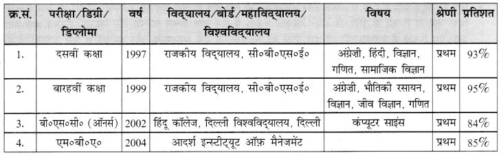 CBSE Class 11 Hindi Elective रचना स्ववृत्त (बायोडेटा) लेखन और रोज़गार संबंधी आवेदन पत्र 1