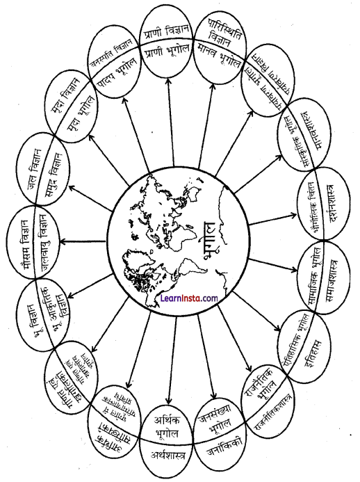 Class 11 Geography Chapter 1 Question Answer in Hindi भूगोल एक विषय के रूप में 2
