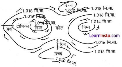 Class 11 Geography Chapter 10 Question Answer in Hindi वायुमंडलीय परिसंचरण तथा मौसम प्रणालियाँ 4
