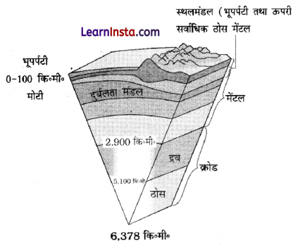Class 11 Geography Chapter 3 Question Answer in Hindi पृथ्वी की आंतरिक संरचना 1