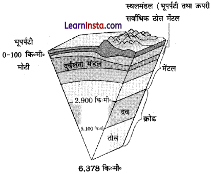 Class 11 Geography Chapter 3 Question Answer in Hindi पृथ्वी की आंतरिक संरचना 2