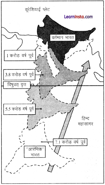 Class 11 Geography Chapter 4 Question Answer in Hindi महासागरों और महाद्वीपों का वितरण2