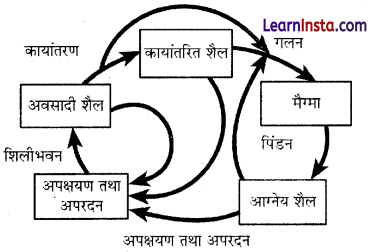 Class 11 Geography Chapter 5 Question Answer in Hindi खनिज एवं शैल 1