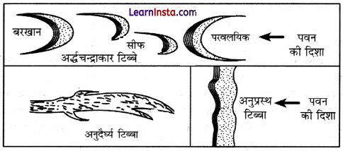 Class 11 Geography Chapter 7 Question Answer in Hindi भू-आकृतियाँ तथा उनका विकास 11