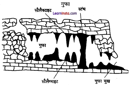 Class 11 Geography Chapter 7 Question Answer in Hindi भू-आकृतियाँ तथा उनका विकास 2