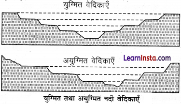 Class 11 Geography Chapter 7 Question Answer in Hindi भू-आकृतियाँ तथा उनका विकास 4