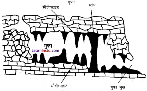 Class 11 Geography Chapter 7 Question Answer in Hindi भू-आकृतियाँ तथा उनका विकास 8