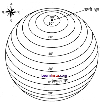 Class 11 Geography Practical Chapter 3 Solutions in Hindi अक्षांश, देशांतर और समय 1