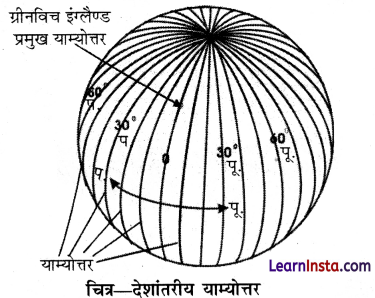 Class 11 Geography Practical Chapter 3 Solutions in Hindi अक्षांश, देशांतर और समय 2