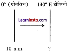 Class 11 Geography Practical Chapter 3 Solutions in Hindi अक्षांश, देशांतर और समय 6