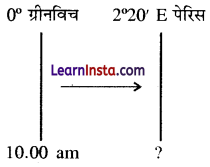 Class 11 Geography Practical Chapter 3 Solutions in Hindi अक्षांश, देशांतर और समय 7