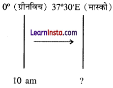 Class 11 Geography Practical Chapter 3 Solutions in Hindi अक्षांश, देशांतर और समय 9
