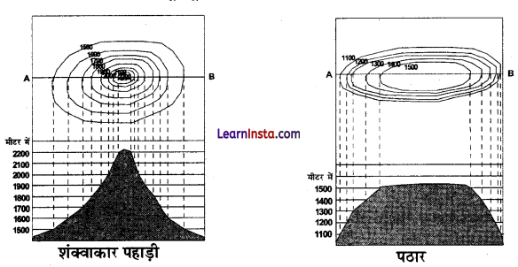 Class 11 Geography Practical Chapter 5 Solutions in Hindi स्थलाकृतिक मानचित्र 2