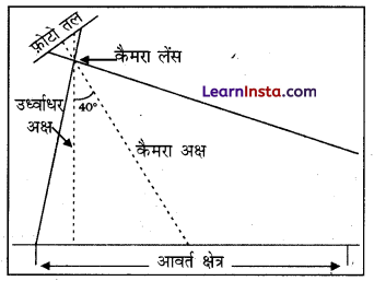Class 11 Geography Practical Chapter 6 Solutions in Hindi वायव फोटो का परिचय 10