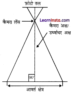Class 11 Geography Practical Chapter 6 Solutions in Hindi वायव फोटो का परिचय 8