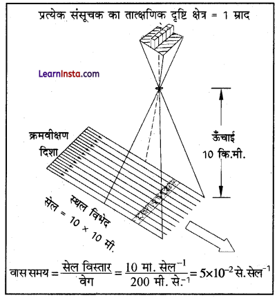 Class 11 Geography Practical Chapter 7 Solutions in Hindi सुदूर संवेदन का परिचय 1