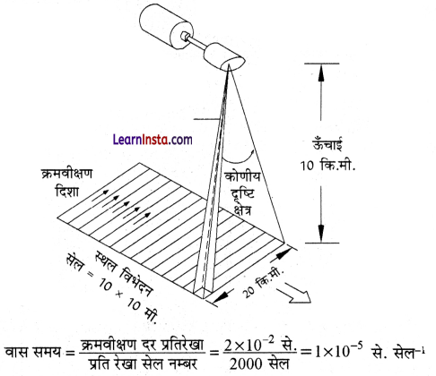 Class 11 Geography Practical Chapter 7 Solutions in Hindi सुदूर संवेदन का परिचय 2