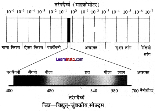 Class 11 Geography Practical Chapter 7 Solutions in Hindi सुदूर संवेदन का परिचय 6