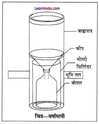 Class 11 Geography Practical Chapter 8 Solutions in Hindi मौसम यंत्र, मानचित्र तथा चार्ट 4