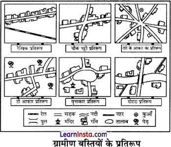 Class 12 Geography Chapter 10 Question Answer in Hindi मानव बस्ती - 1