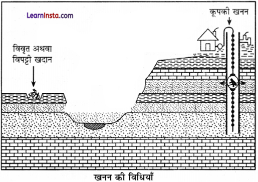 Class 12 Geography Chapter 5 Question Answer in Hindi प्राथमिक क्रियाएँ - 1