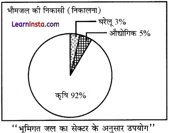Class 12 Geography Chapter 7 Question Answer in Hindi खनिज तथा ऊर्जा संसाधन - 2
