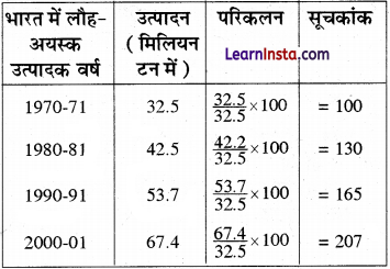 Class 12 Geography Practical Chapter 1 Solutions in Hindi आंकड़े-स्रोत और संकलन - 1