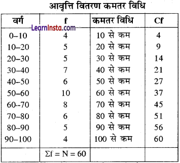 Class 12 Geography Practical Chapter 1 Solutions in Hindi आंकड़े-स्रोत और संकलन - 10