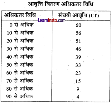 Class 12 Geography Practical Chapter 1 Solutions in Hindi आंकड़े-स्रोत और संकलन - 12