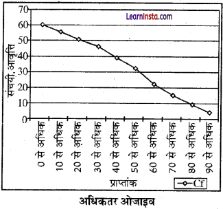 Class 12 Geography Practical Chapter 1 Solutions in Hindi आंकड़े-स्रोत और संकलन - 13