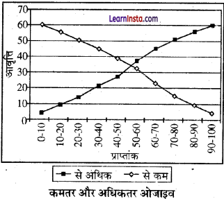 Class 12 Geography Practical Chapter 1 Solutions in Hindi आंकड़े-स्रोत और संकलन - 15