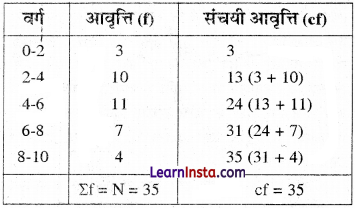 Class 12 Geography Practical Chapter 1 Solutions in Hindi आंकड़े-स्रोत और संकलन - 3