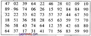 Class 12 Geography Practical Chapter 1 Solutions in Hindi आंकड़े-स्रोत और संकलन - 5