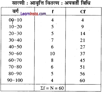 Class 12 Geography Practical Chapter 1 Solutions in Hindi आंकड़े-स्रोत और संकलन - 6