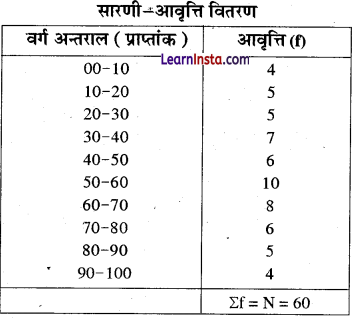 Class 12 Geography Practical Chapter 1 Solutions in Hindi आंकड़े-स्रोत और संकलन - 7