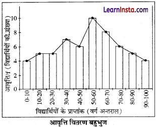 Class 12 Geography Practical Chapter 1 Solutions in Hindi आंकड़े-स्रोत और संकलन - 8
