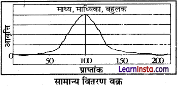 Class 12 Geography Practical Chapter 2 Solutions in Hindi आंकड़ों का प्रक्रमण -1