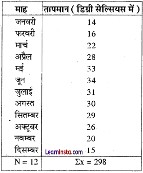Class 12 Geography Practical Chapter 2 Solutions in Hindi आंकड़ों का प्रक्रमण -10