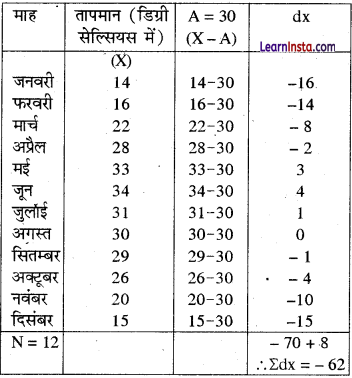 Class 12 Geography Practical Chapter 2 Solutions in Hindi आंकड़ों का प्रक्रमण -11