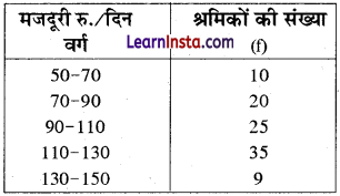 Class 12 Geography Practical Chapter 2 Solutions in Hindi आंकड़ों का प्रक्रमण - 12