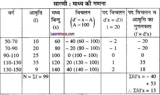 Class 12 Geography Practical Chapter 2 Solutions in Hindi आंकड़ों का प्रक्रमण - 13