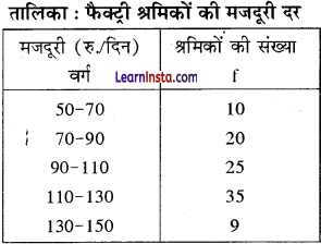 Class 12 Geography Practical Chapter 2 Solutions in Hindi आंकड़ों का प्रक्रमण - 14