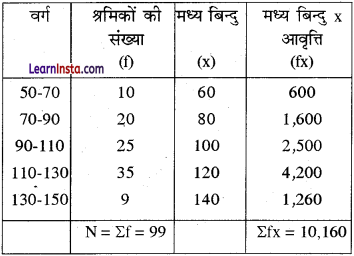 Class 12 Geography Practical Chapter 2 Solutions in Hindi आंकड़ों का प्रक्रमण - 15
