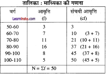 Class 12 Geography Practical Chapter 2 Solutions in Hindi आंकड़ों का प्रक्रमण - 17