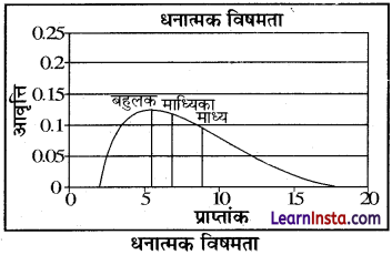 Class 12 Geography Practical Chapter 2 Solutions in Hindi आंकड़ों का प्रक्रमण -2