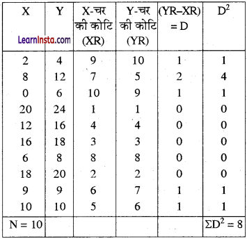 Class 12 Geography Practical Chapter 2 Solutions in Hindi आंकड़ों का प्रक्रमण - 20