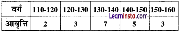 Class 12 Geography Practical Chapter 2 Solutions in Hindi आंकड़ों का प्रक्रमण - 21